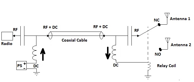 left indoor unit with dc insertion circuit right outdoor unit with dc extraction circuit to feed the relay antenna switch left indoor unit with dc insertion circuit right outdoor unit with dc extraction circuit to feed the relay antenna switch